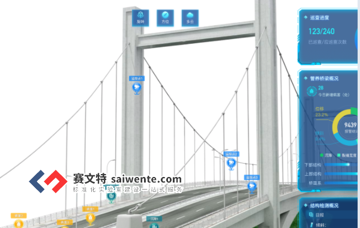 橋梁健康監測系統